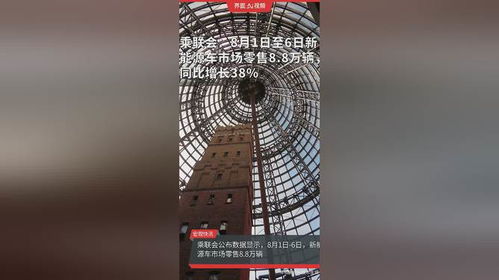 新能源車市場零售強勁增長，有色金屬壓延加工產業迎發展新機遇