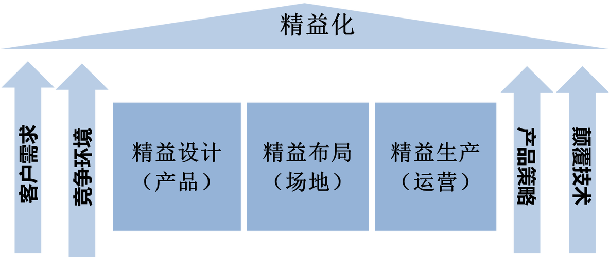 制造&數字化轉型 企業管理培訓課程的必要性與實踐路徑